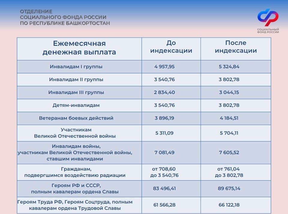 V р ра
