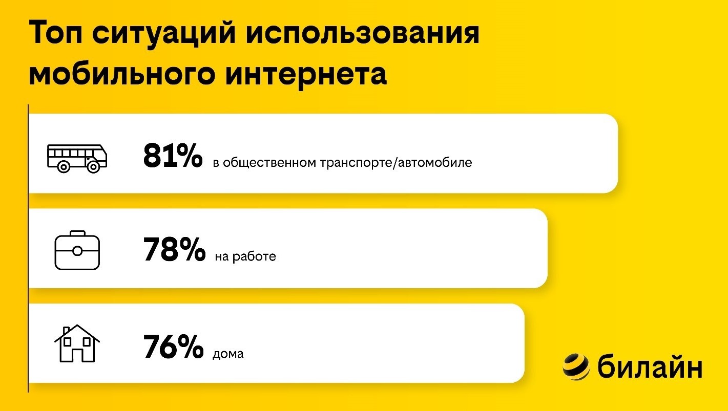 Качество связи мобильных операторов карта