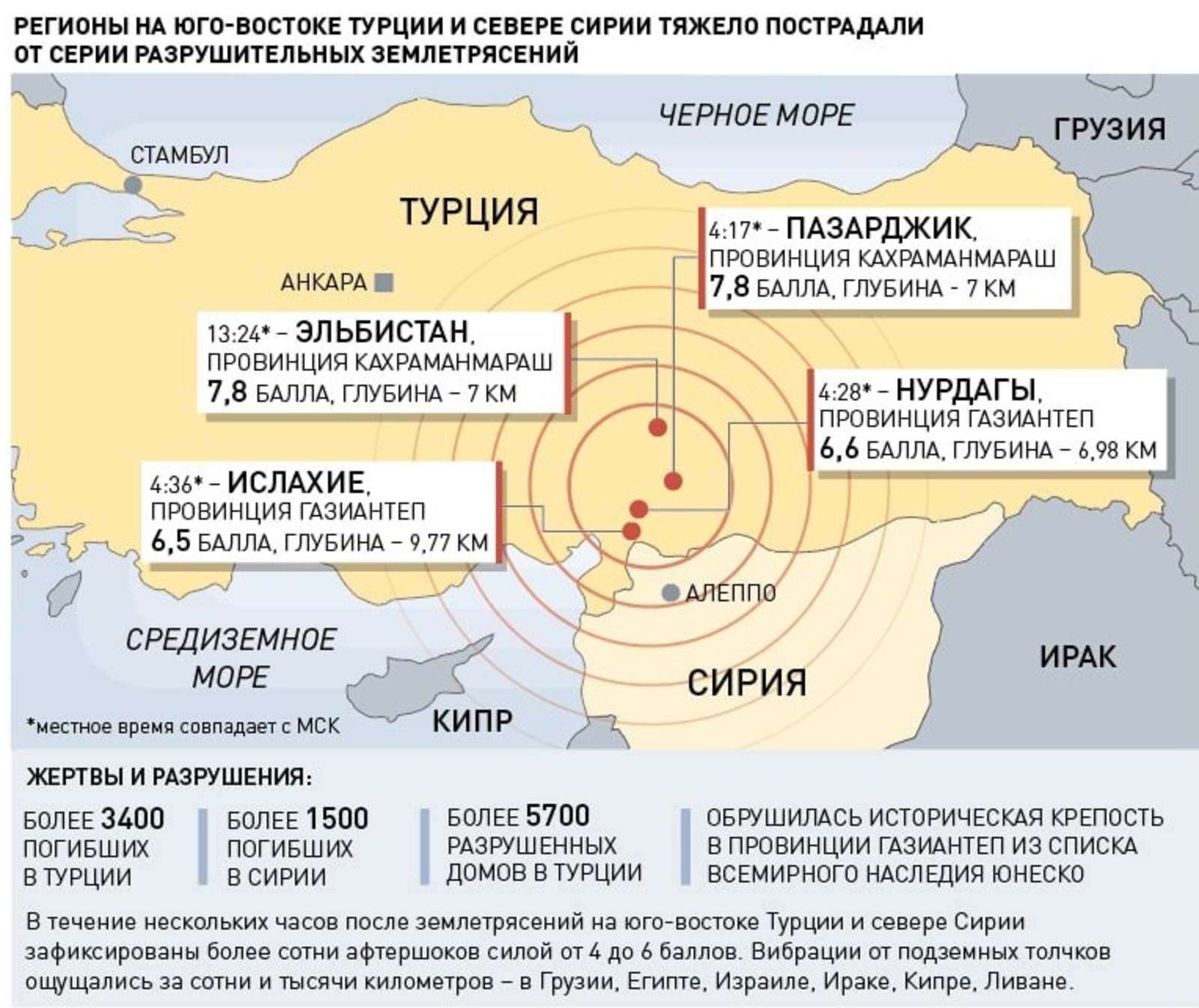 Разрушительные землетрясения в россии. Землетрясение инфографика. Сейсмическая активность. Землетрясение в мире сейчас.