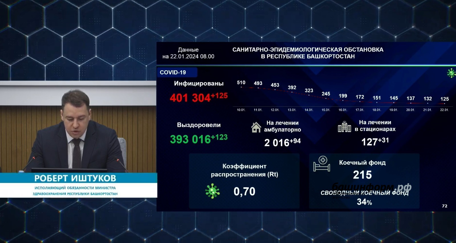 Правительство сокращенно