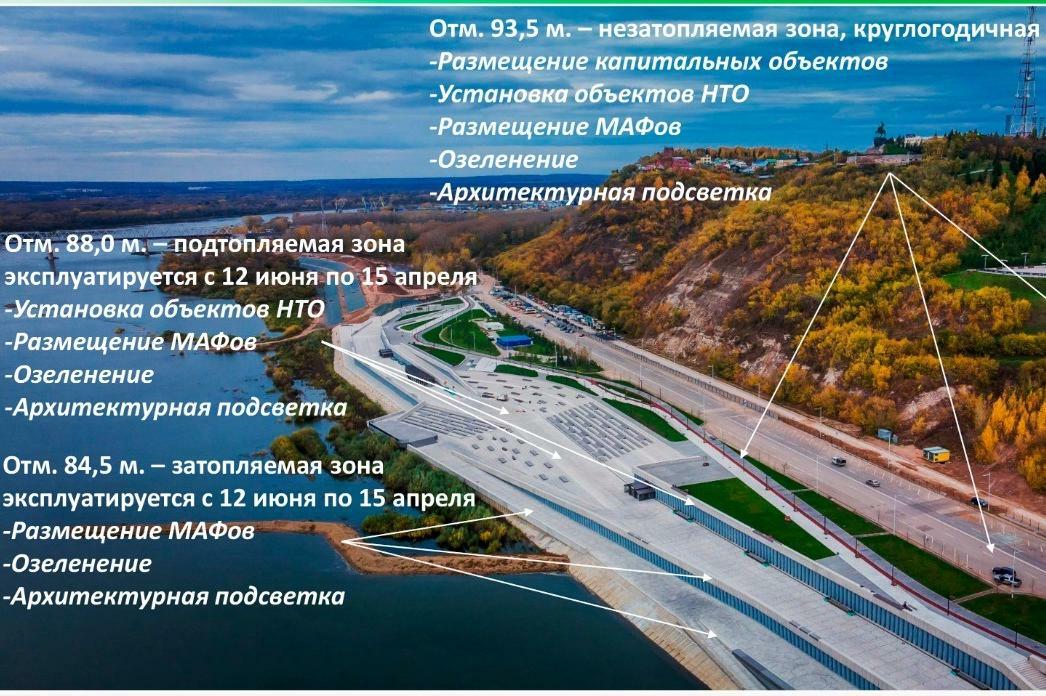 Набережная уфа проекты
