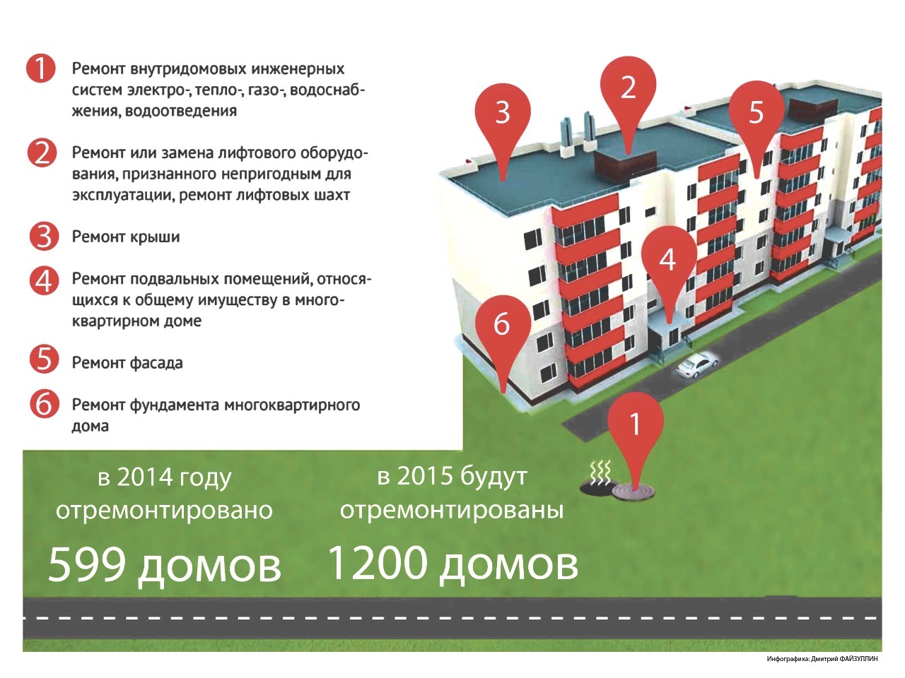 Как узнать план ремонта дома по адресу капитального