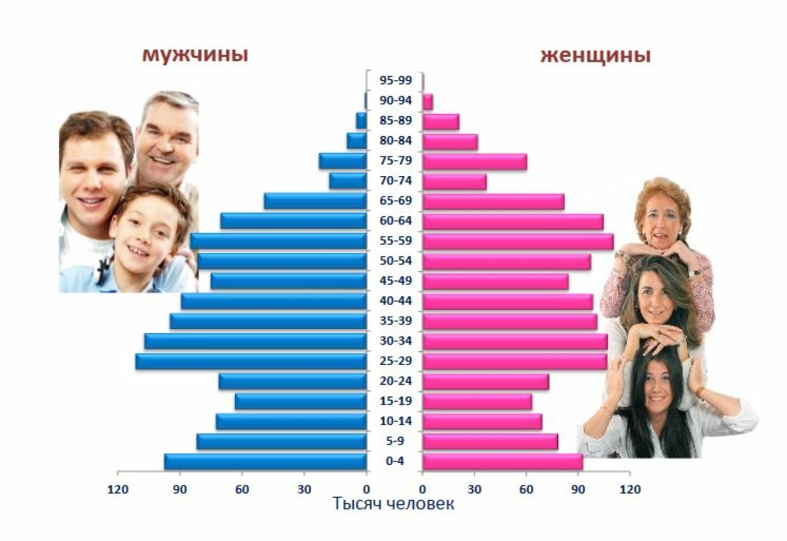 Сколько парней есть. Статистика мужчин ииденщин в России. Статистика мужчин и женщин в России. Коно боььше женщин или мужчин. Кого больше мужчин или женщин.