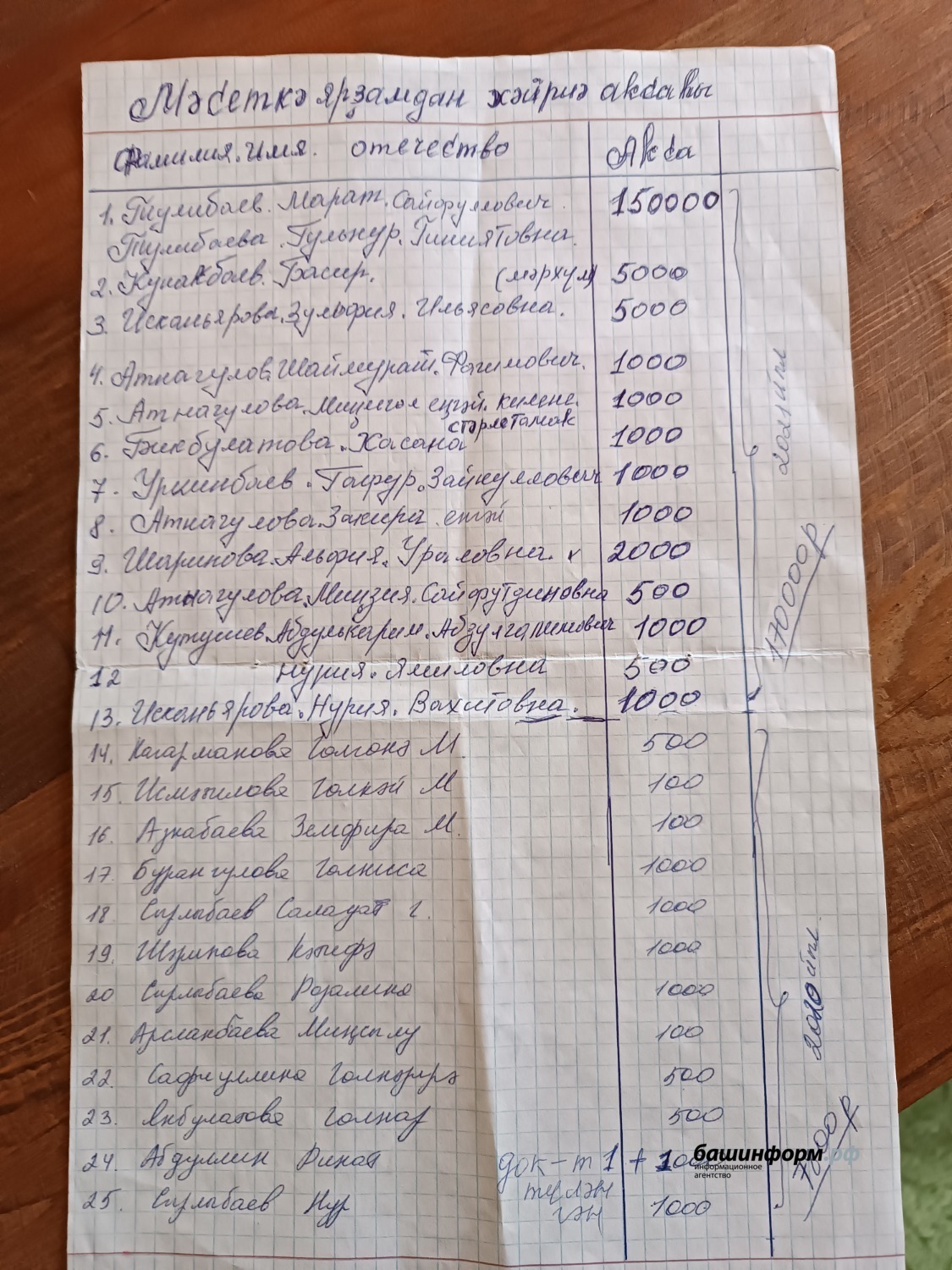 автор