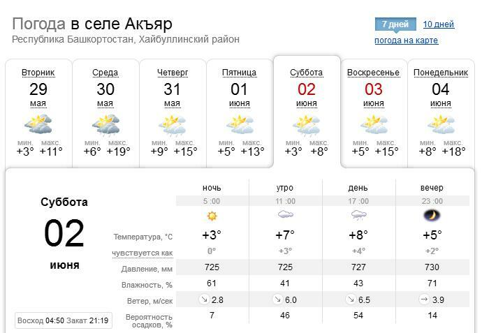 Карта погоды акъяр