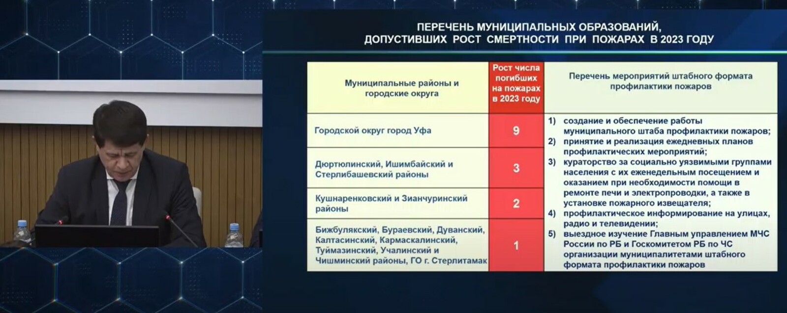 В районах Башкирии увеличилось число погибших при пожаре
