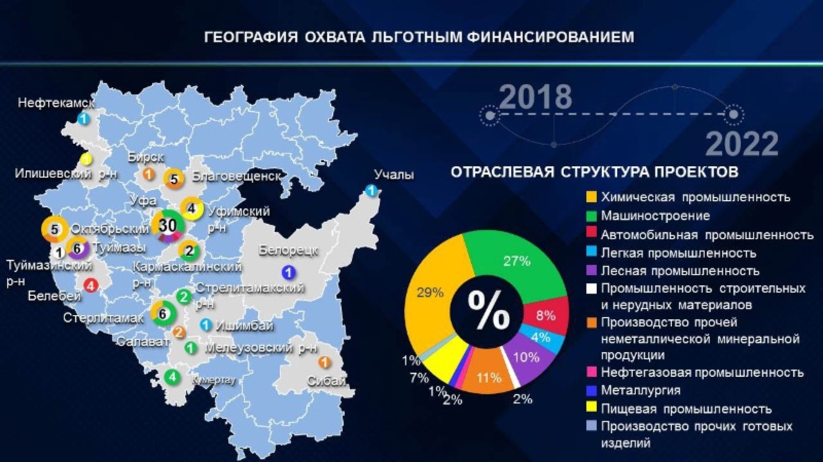 промышленность башкортостана карта. название промышленных предприятий в башкирии. промышленность башкирии. структура экономики башкортостана. какие отрасли в башкортостане.