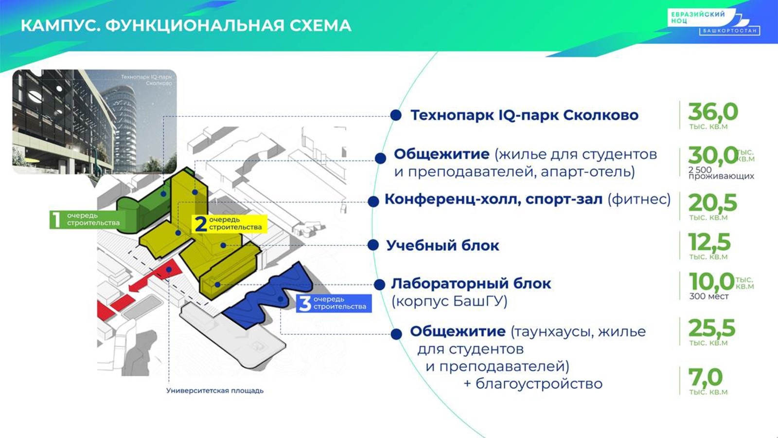 Проект студенческого кампуса в уфе