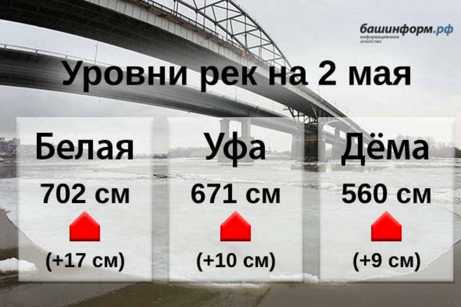 Уровень воды шакша уфа