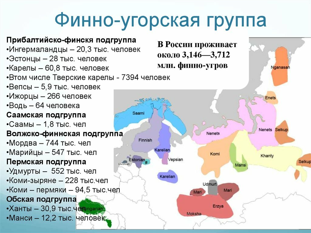 Карта финно угорских народов