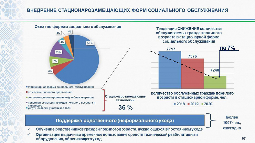 Пилотный проект долговременный уход за гражданами пожилого возраста