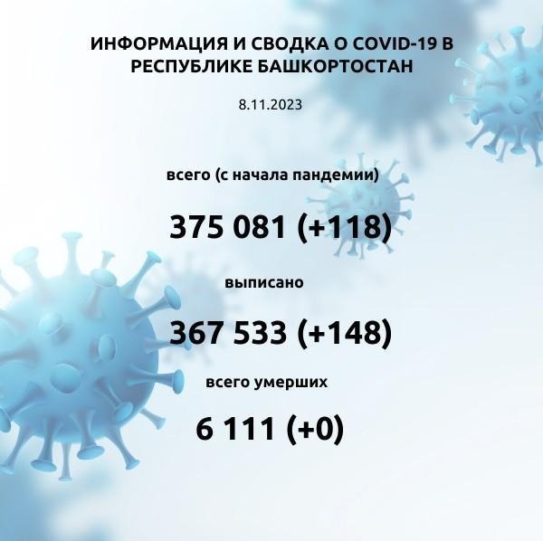 МЗ по РБ