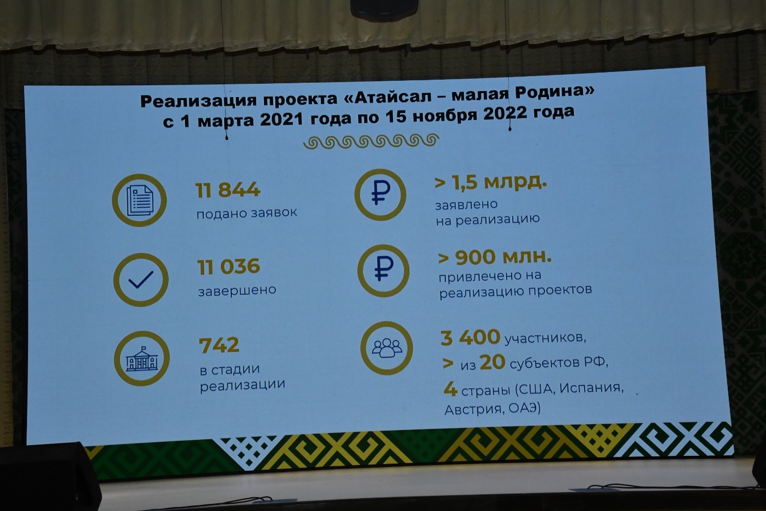 Атайсал проект башкортостан