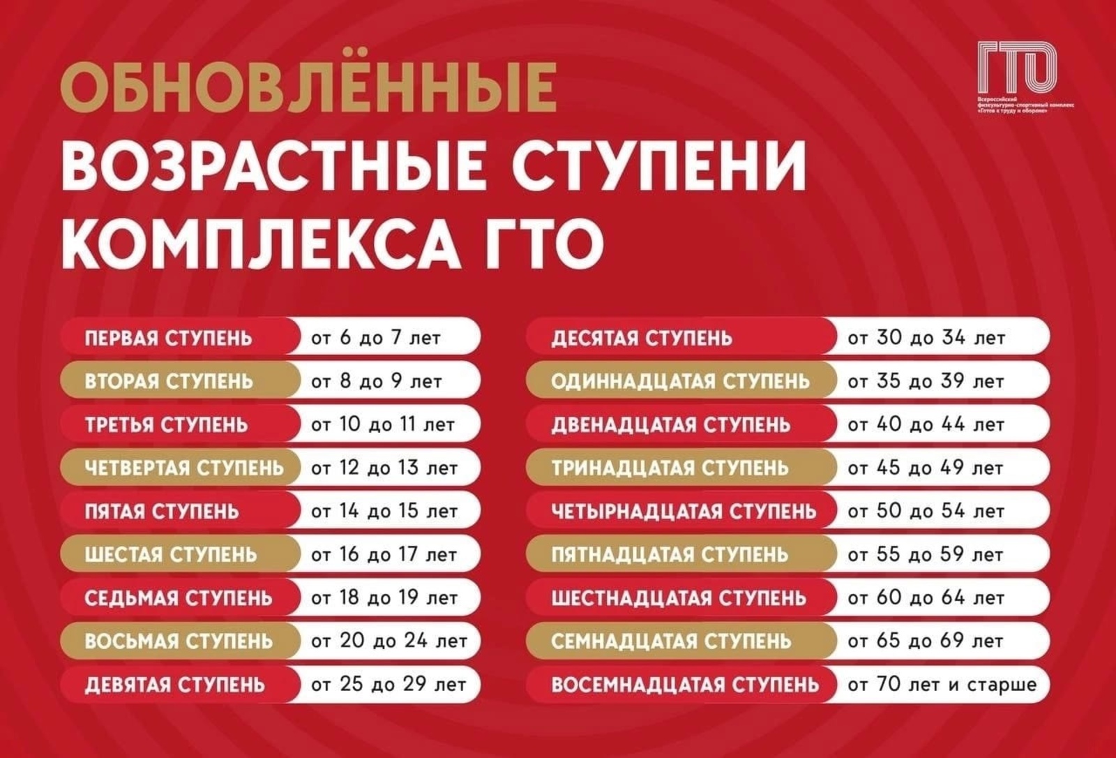 План гто на 2023 год