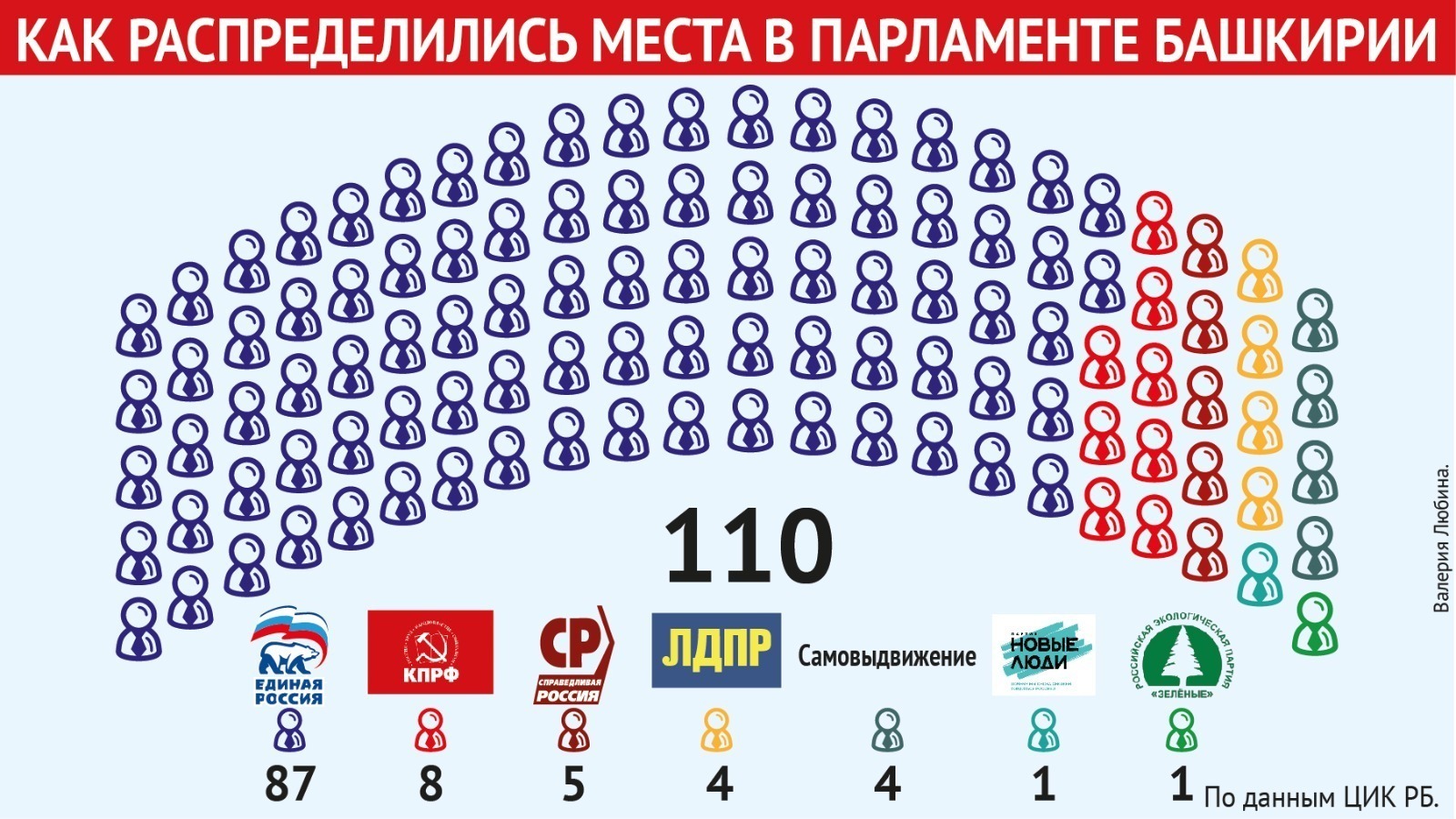 Стало известно, кто вошел в состав нового парламента Башкирии