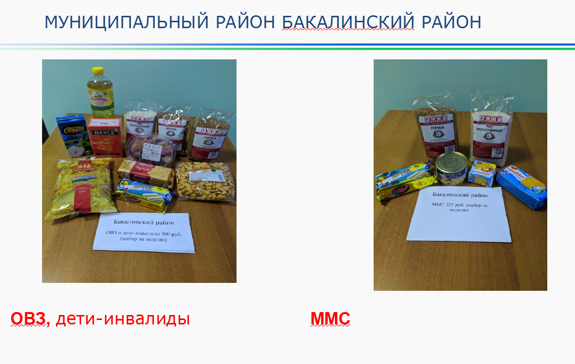 Социальная карта башкортостана кому положена