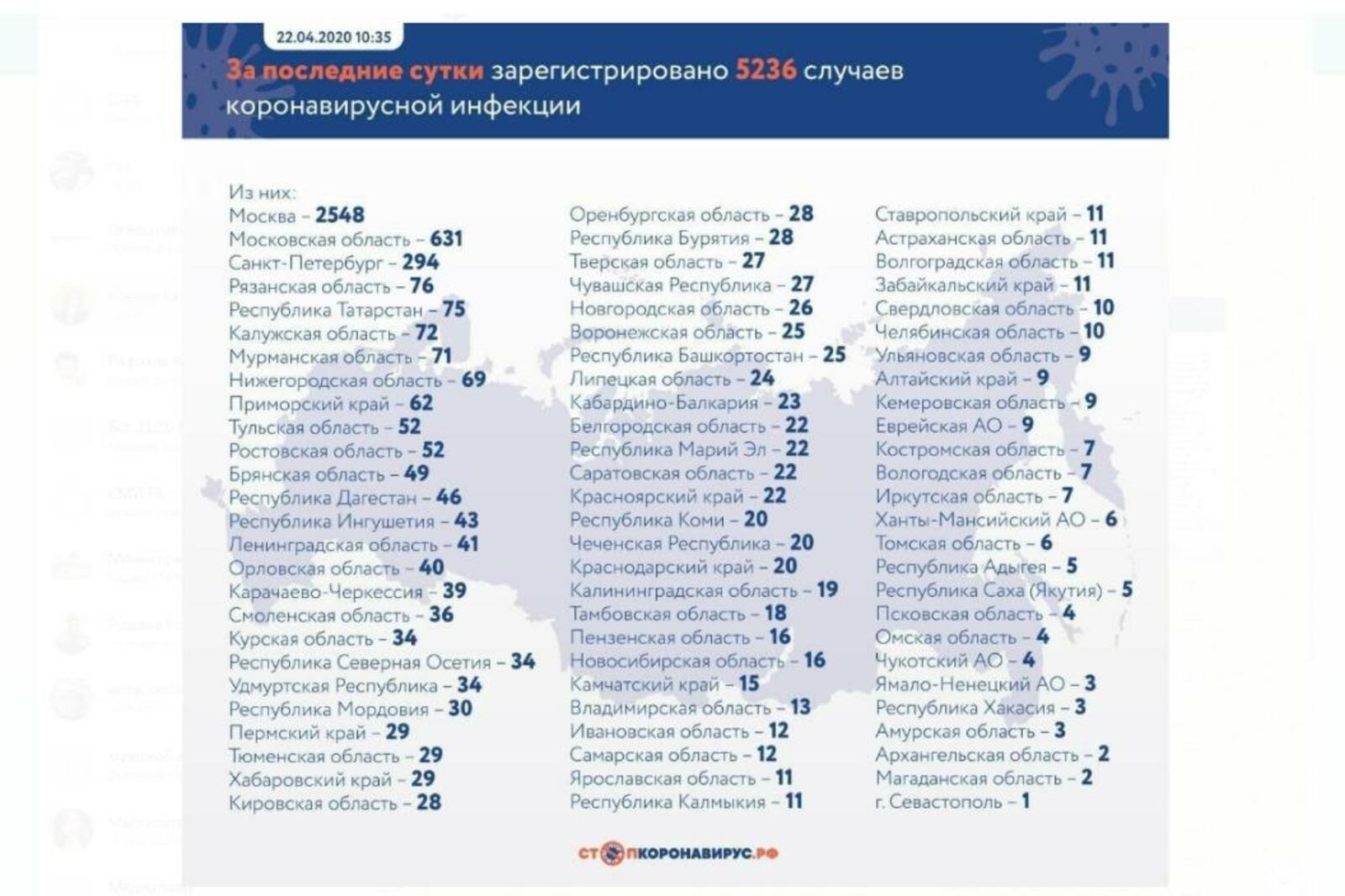 стопкоронавирус.рф