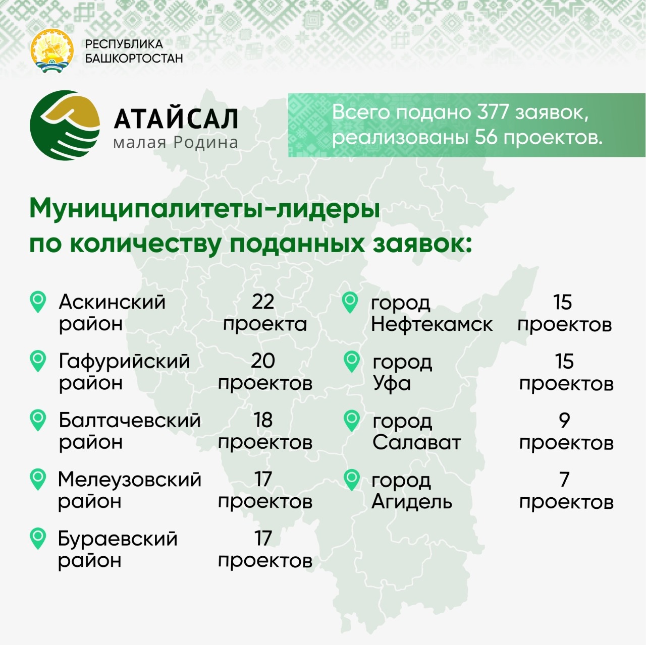 Управление значимыми проектами республики башкортостан