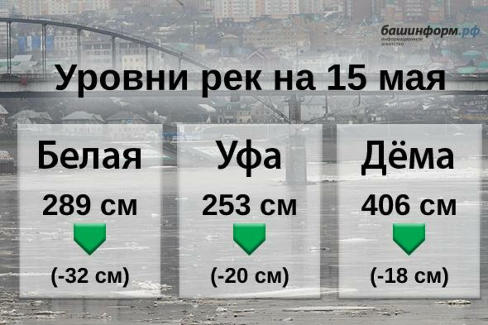 Погода уфа на 10 дема. Уровень рек в Уфе. Река белая уровень. Уровень воды в белой в Уфе. Шакша Уфа Майская.