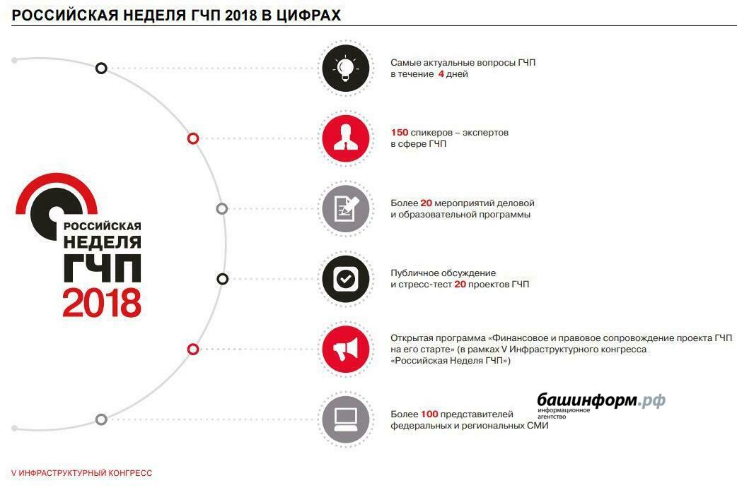 Государственно Частное Партнерство В Сфере Культуры Реферат Государственно Частное Партнерство В Сфере Культуры Реферат