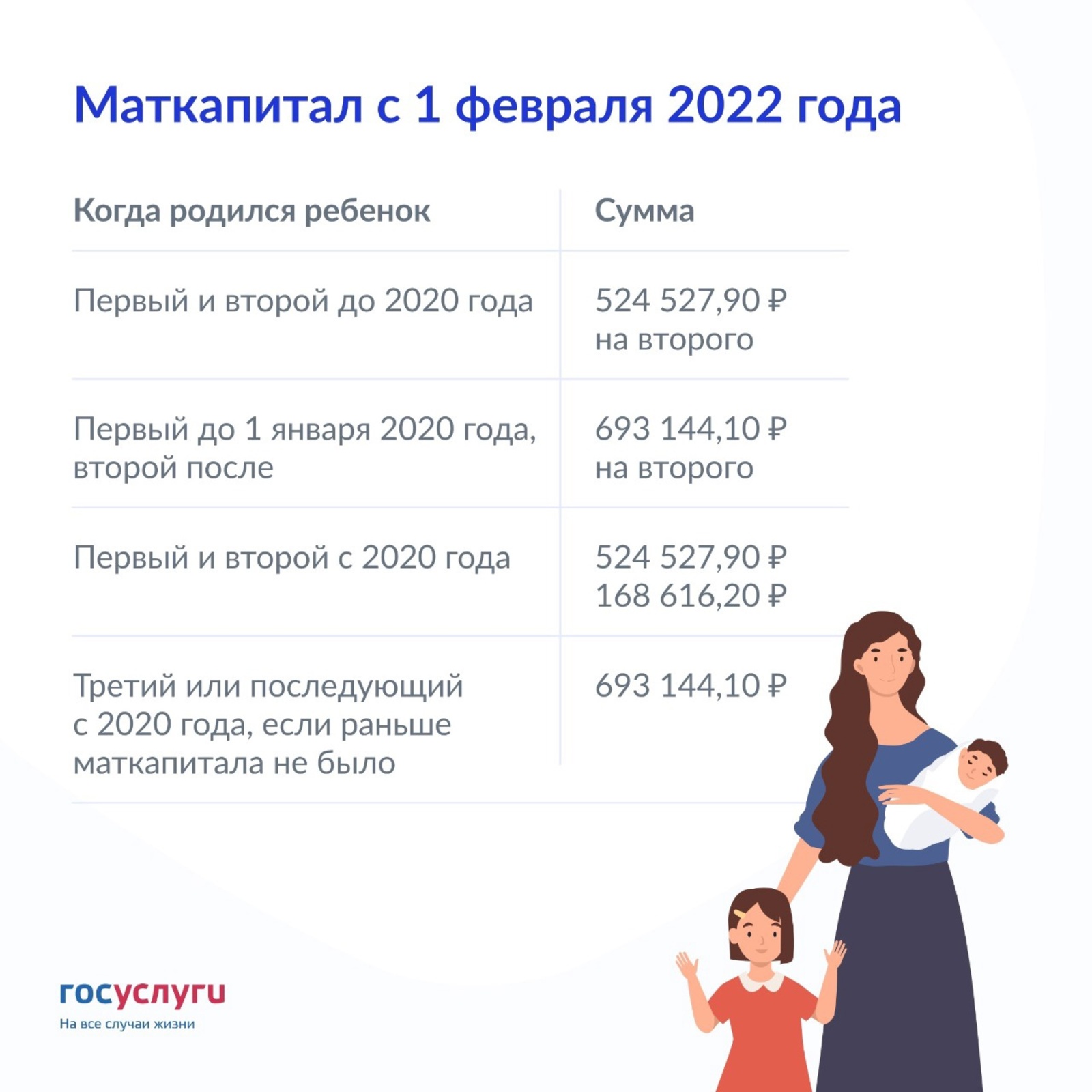 Cертификат  юллап мөрәҗәгать итәргә кирәкми