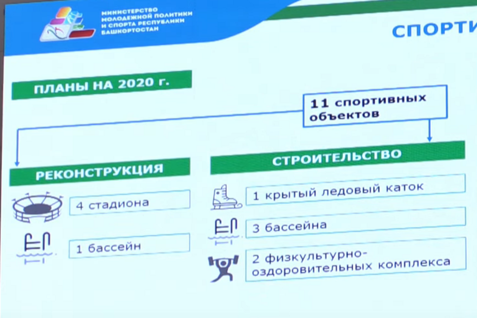 Минспорта и молодежной политики РБ