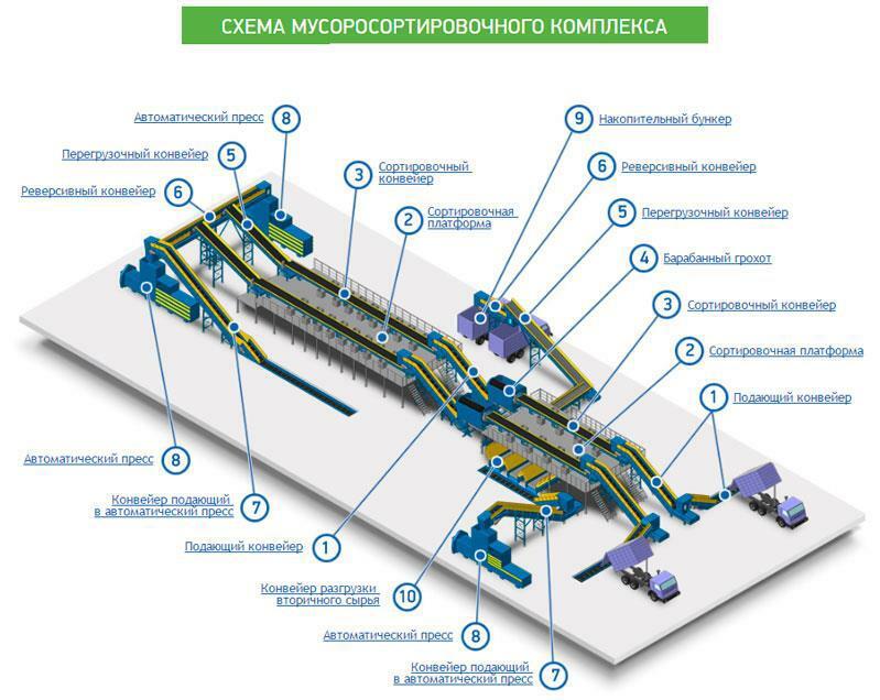 Мусороперерабатывающий завод чертеж