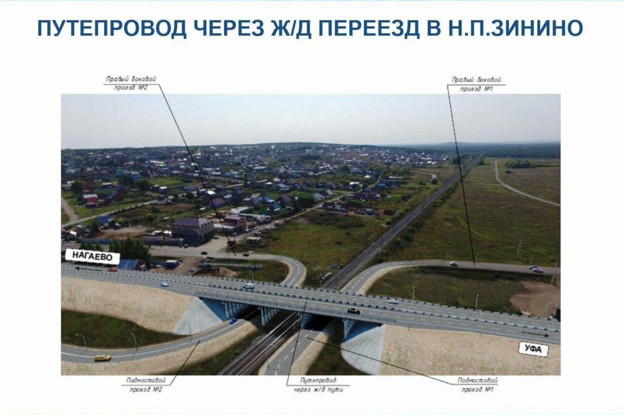 Планы строительства дорог в уфе