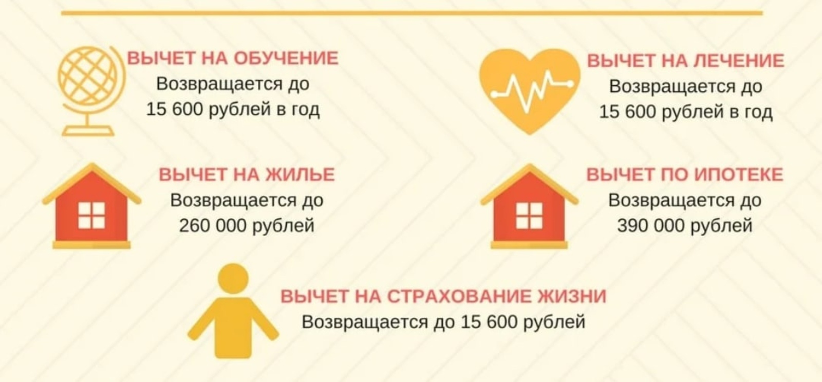 Вернуть 13 От Стоимости Обучения