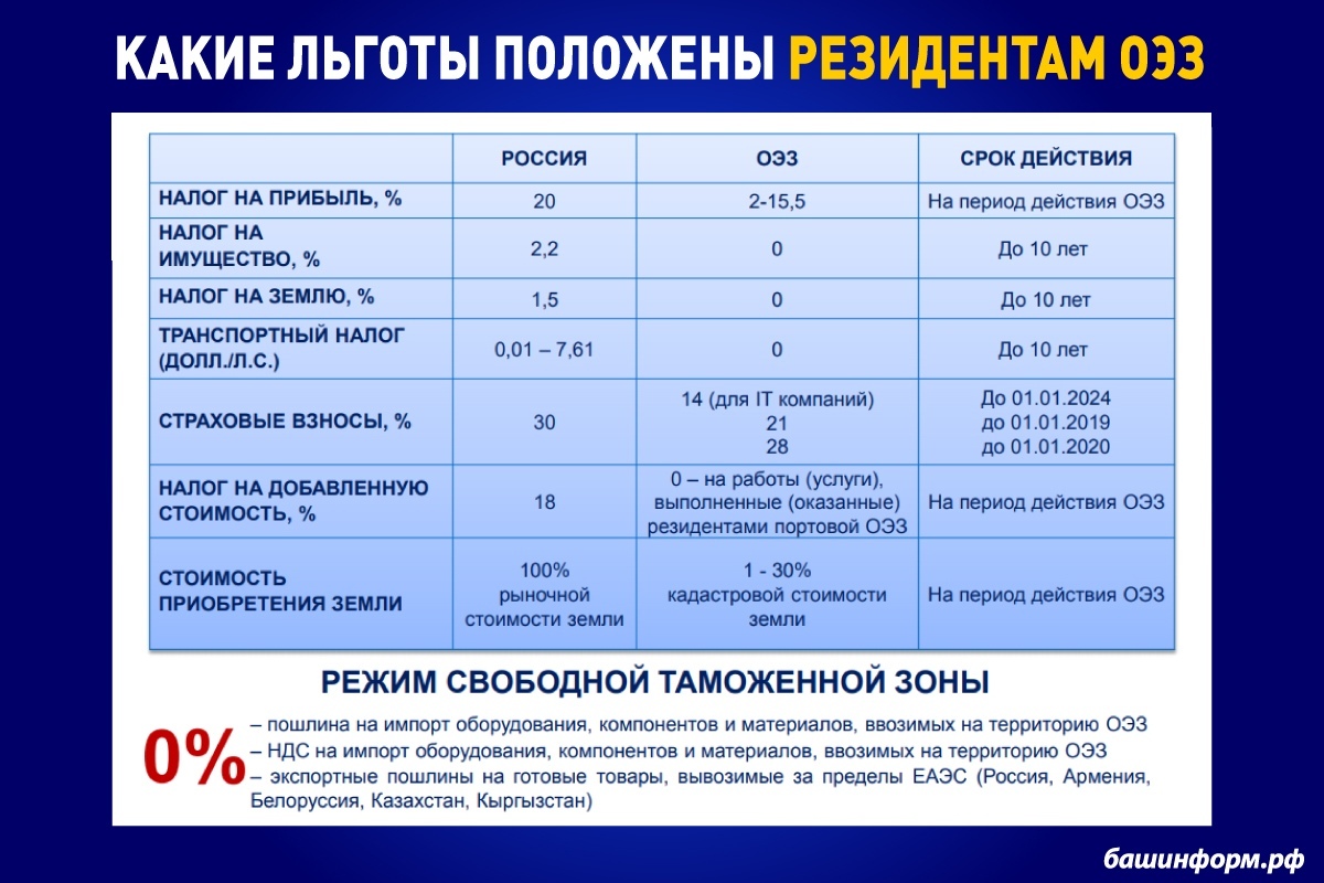 Экономический внутриклассный проект налоговые льготы