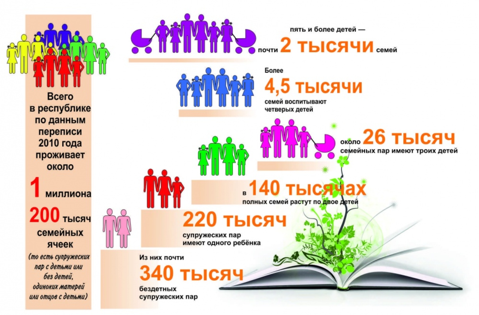 Инфографика Ларисы Ветлугиной.