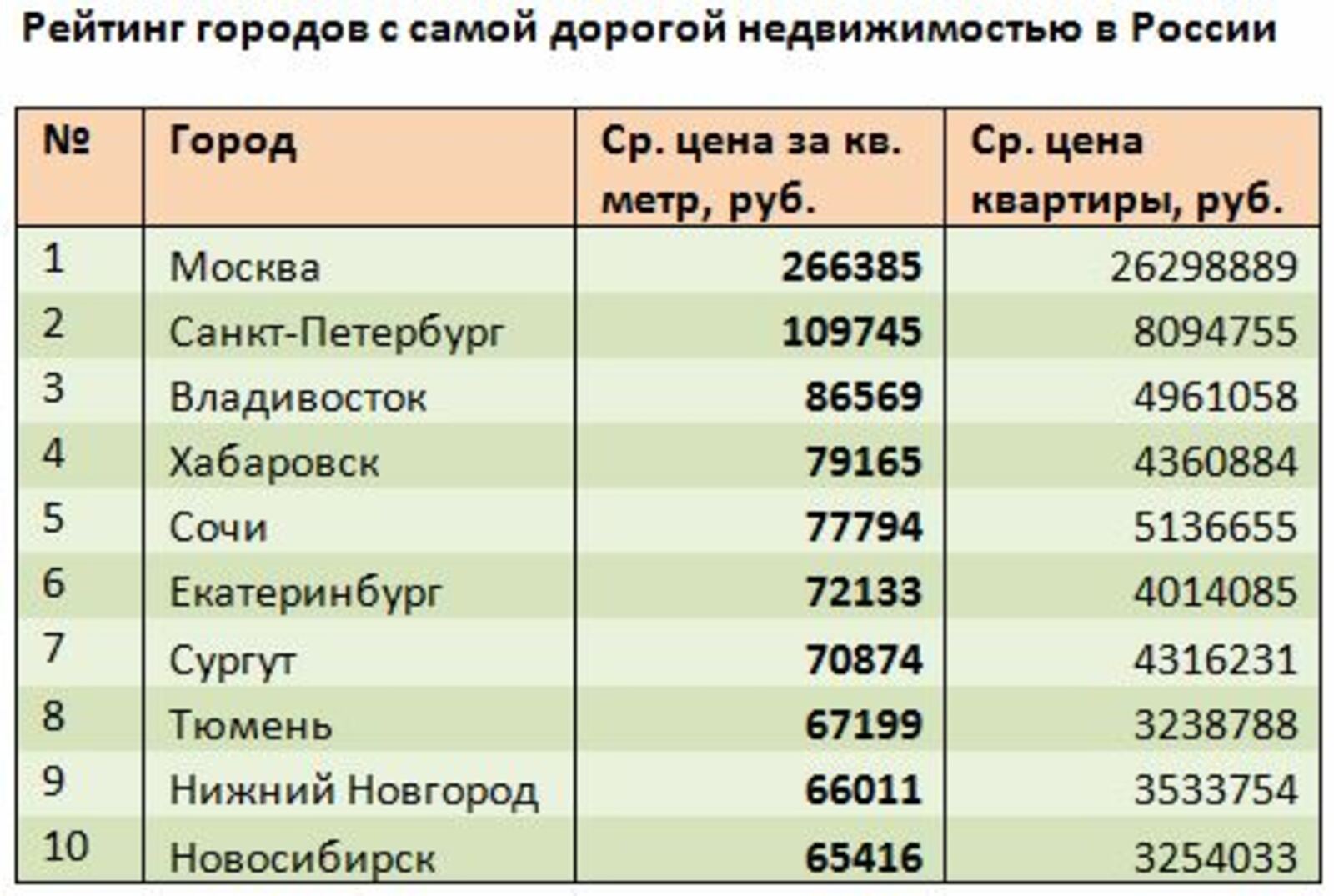 Где В России Самое Дешевое Жилье Купить