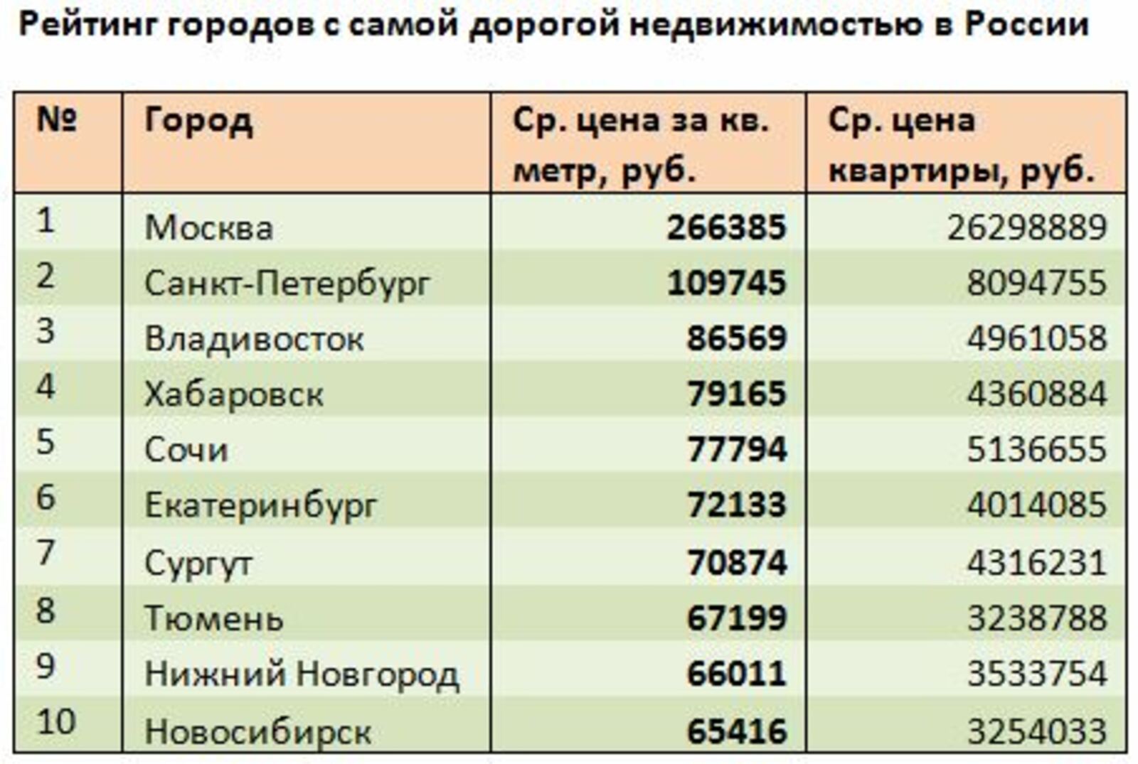 В россии недвижимость дорогая